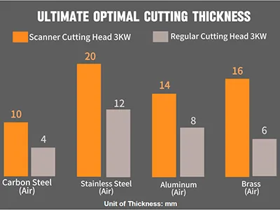 Confiança em metais refletivos